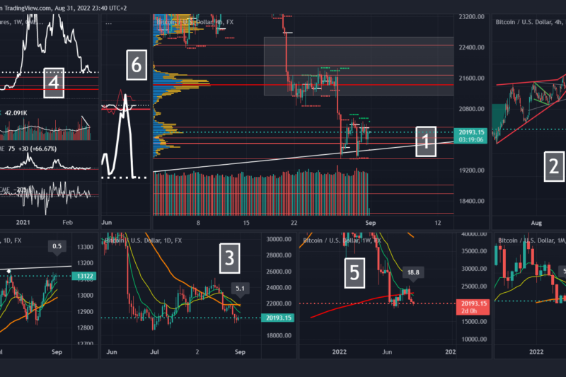 Layout and order in Tradingview